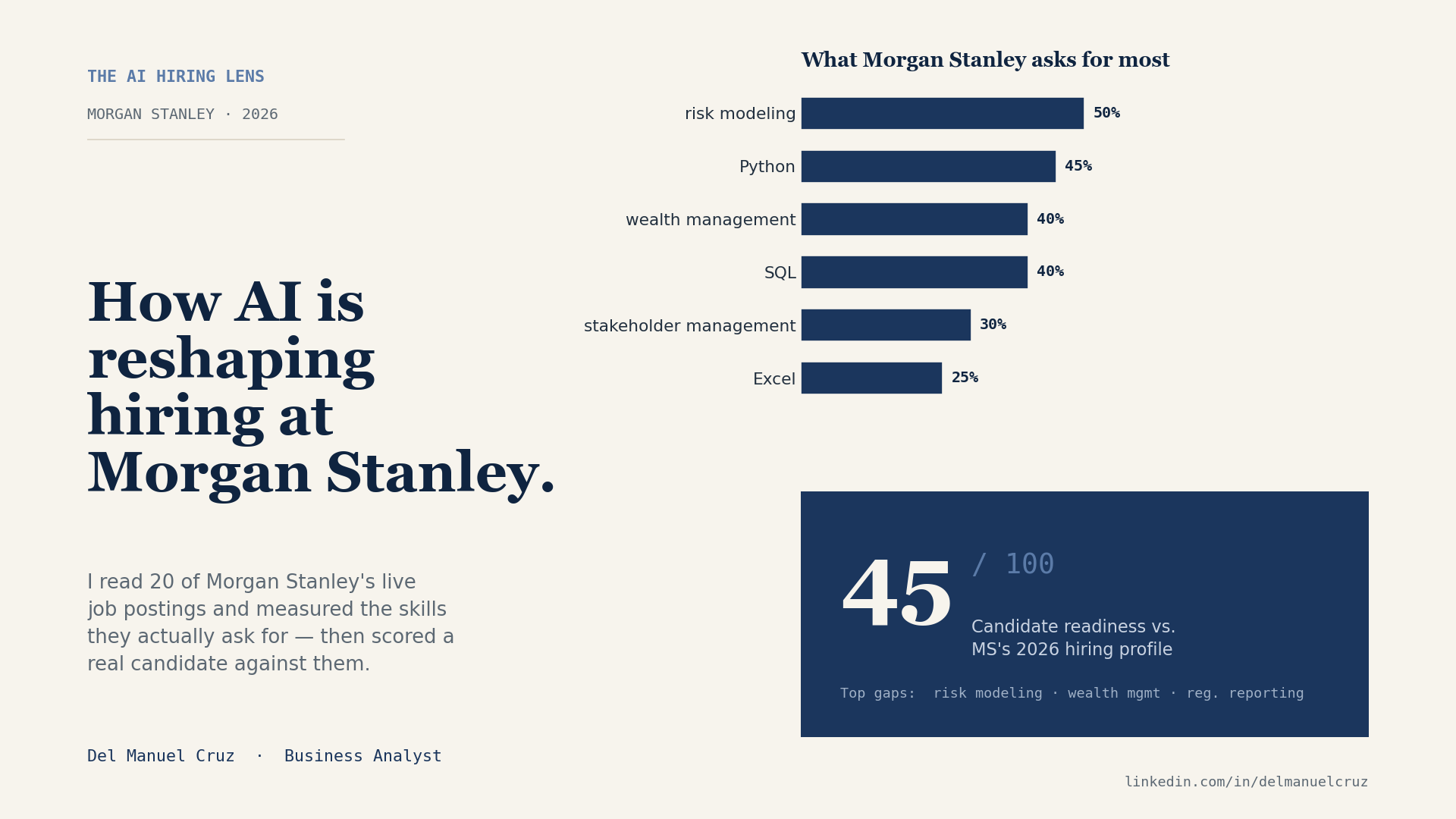 The AI Hiring Lens — Morgan Stanley, 2026